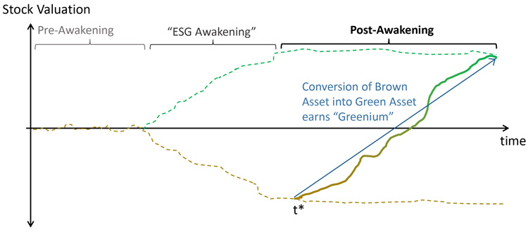 ESG + VERSUS Experience - Versus