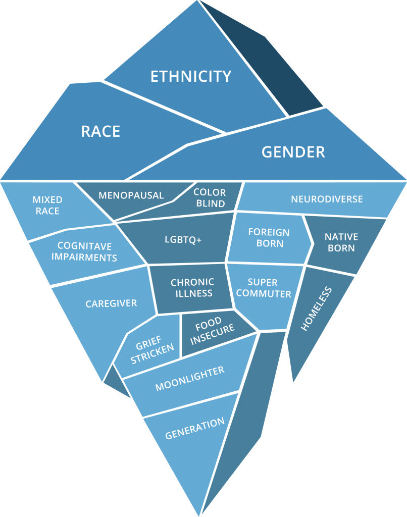 Demographic Iceberg